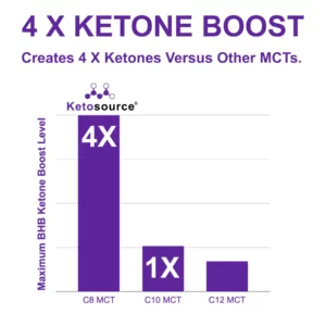 Ketone Boost - Ketosource Pure C8 MCT Oil